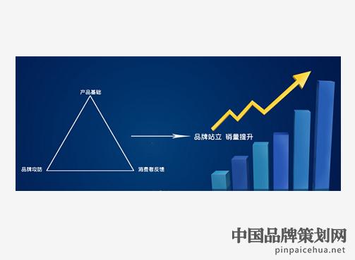 致本营销策划_上海致本营销策划机构 - 品牌策划网
